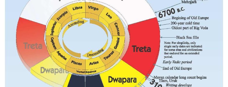 Titokfejtő - Indiai-tibeti asztrológia, és a nyugati asztrológia története